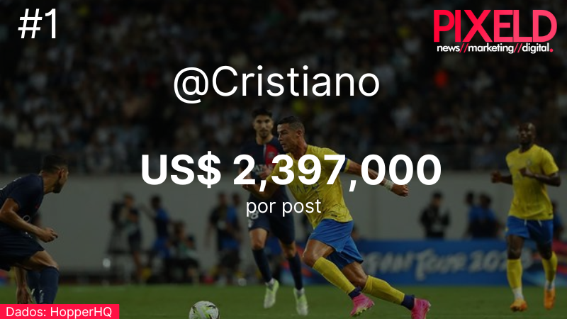 Quanto ganha Cristiano Ronaldo?