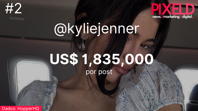 Quanto ganha Kylie Jenner?