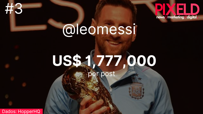 Quanto ganha Lionel Messi?