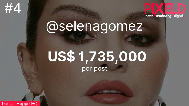 Quanto ganha Selena Gomez? 