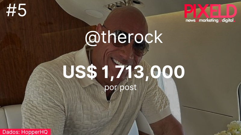 Quanto ganha o The Rock? 
