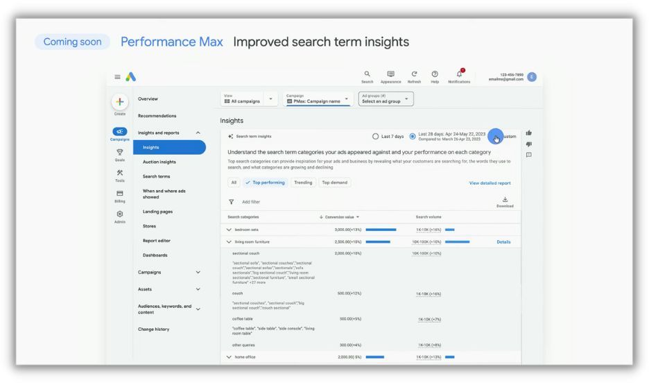 Melhores insights de termos de pesquisa do Performance Max Google