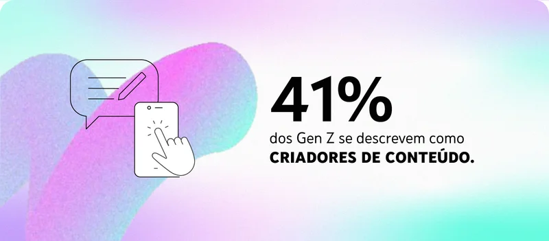 41% dos Gen Z se descrevem como criadores de conteúdo