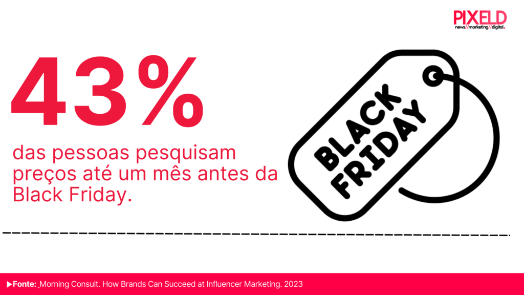 43% das pessoas pesquisam preços até um mês antes da Black Friday
